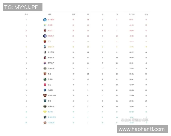 西安篮球队强势领跑联赛积分榜累计73分展现冠军实力实时数据 西安篮球队强势领跑联赛积分榜累计73分展现冠军实力实时数据